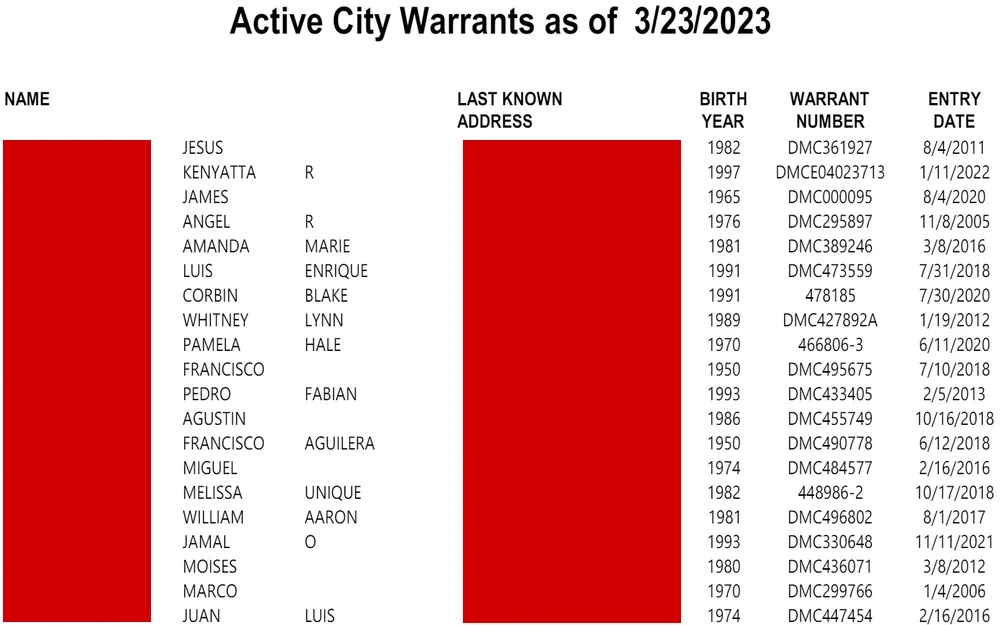 A screenshot from the City of Dalton Police Department displays a table listing active warrants issued by a city as of March 23, 2023, including details such as the names of individuals, their last known addresses, birth years, specific warrant numbers, and the dates the warrants were entered into the system.